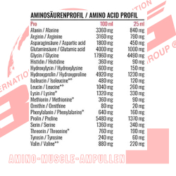 BWG Amino Muscle Complex Formula Ampullen