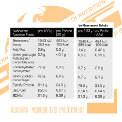 BSB Premium Protein mit Whey, 500g Beutel